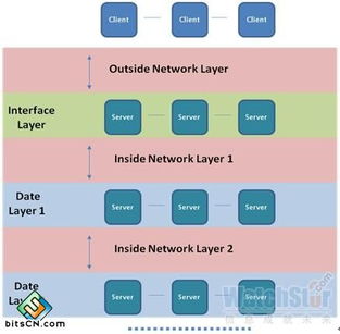 云計算數據中心網絡技術全面剖析 架構、挑戰與演進