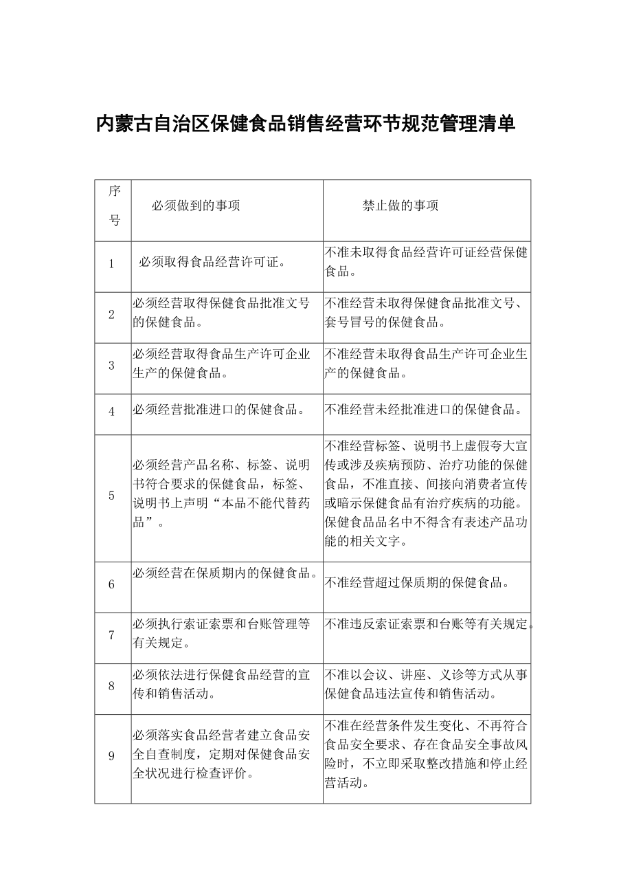 內(nèi)蒙古自治區(qū)保健食品銷售經(jīng)營環(huán)節(jié)規(guī)范管理清單